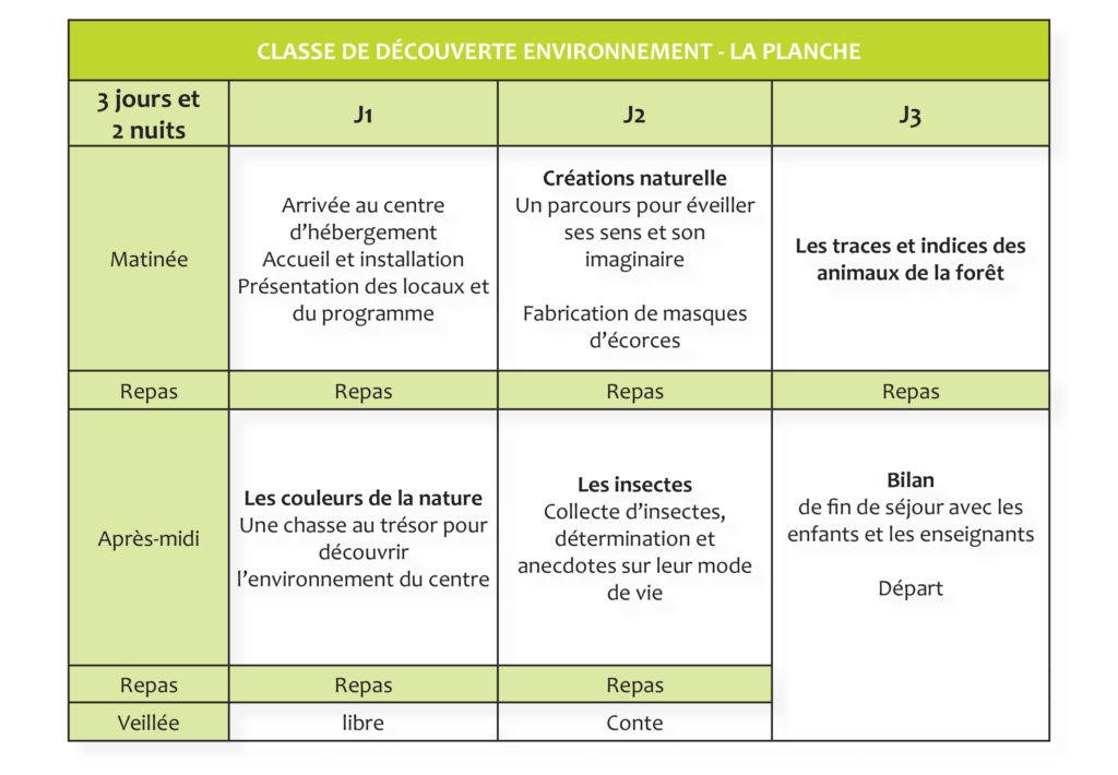 classe de découverte environnement pour cycle 1