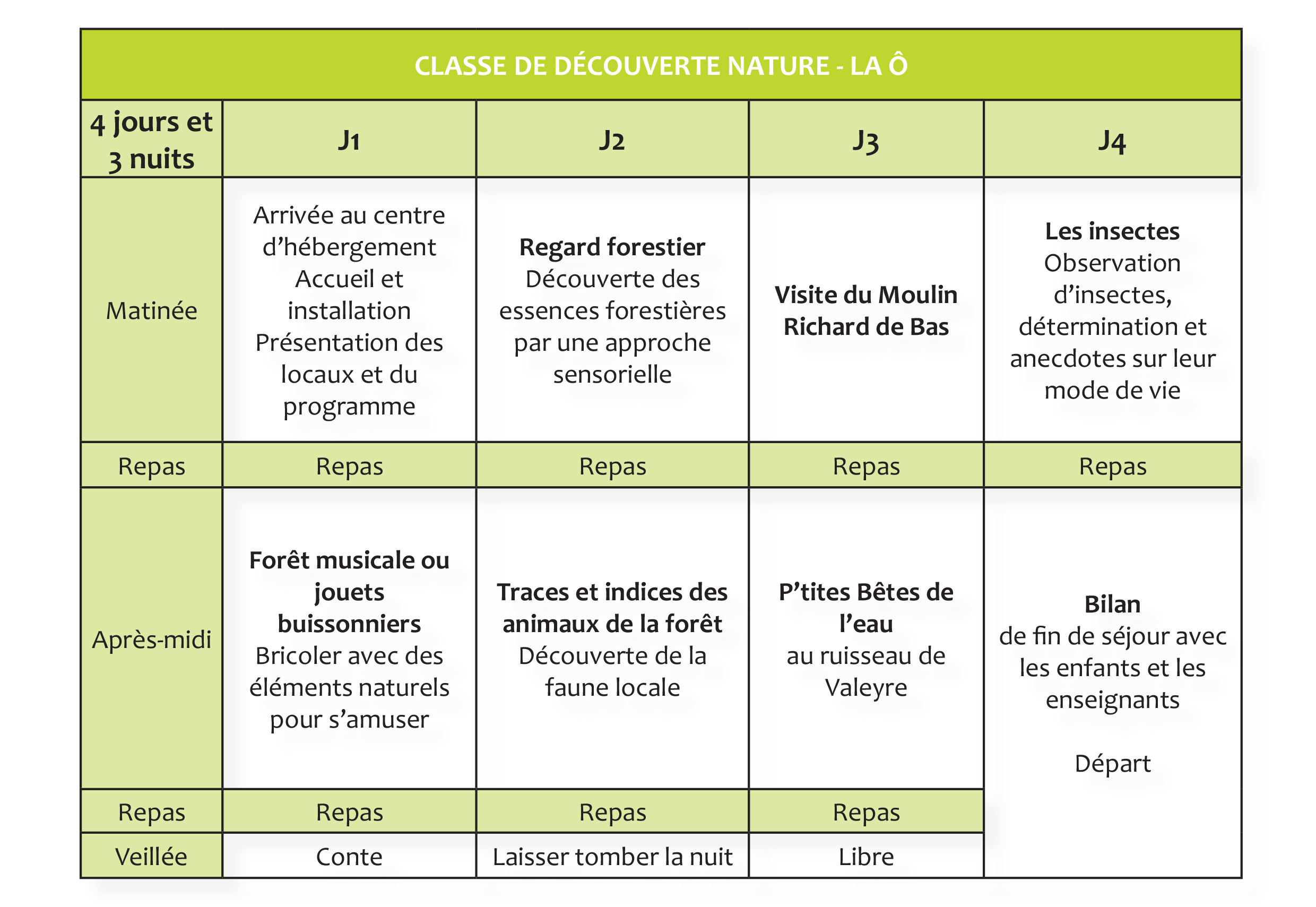 classe de découverte nature pour cycle 2