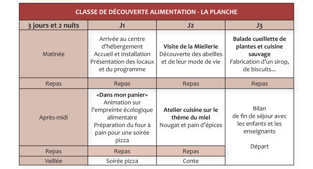 classe de découverte alimentation pour cycle 3